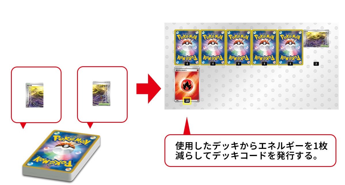 対象の「2枚1組で使う強力なスタジアム」を 1組(2枚)を登録し、任意のエネルギーを1枚減らす。