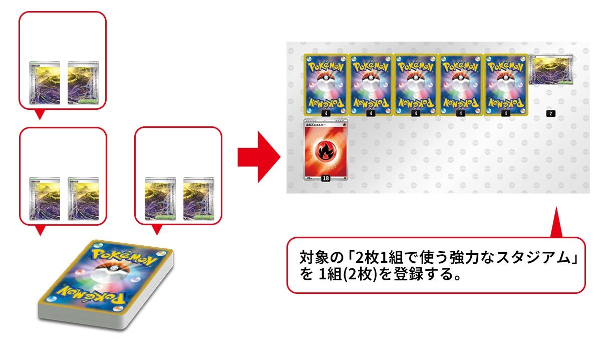 対象の「2枚1組で使う強力なスタジアム」を 1組(2枚)を登録する。