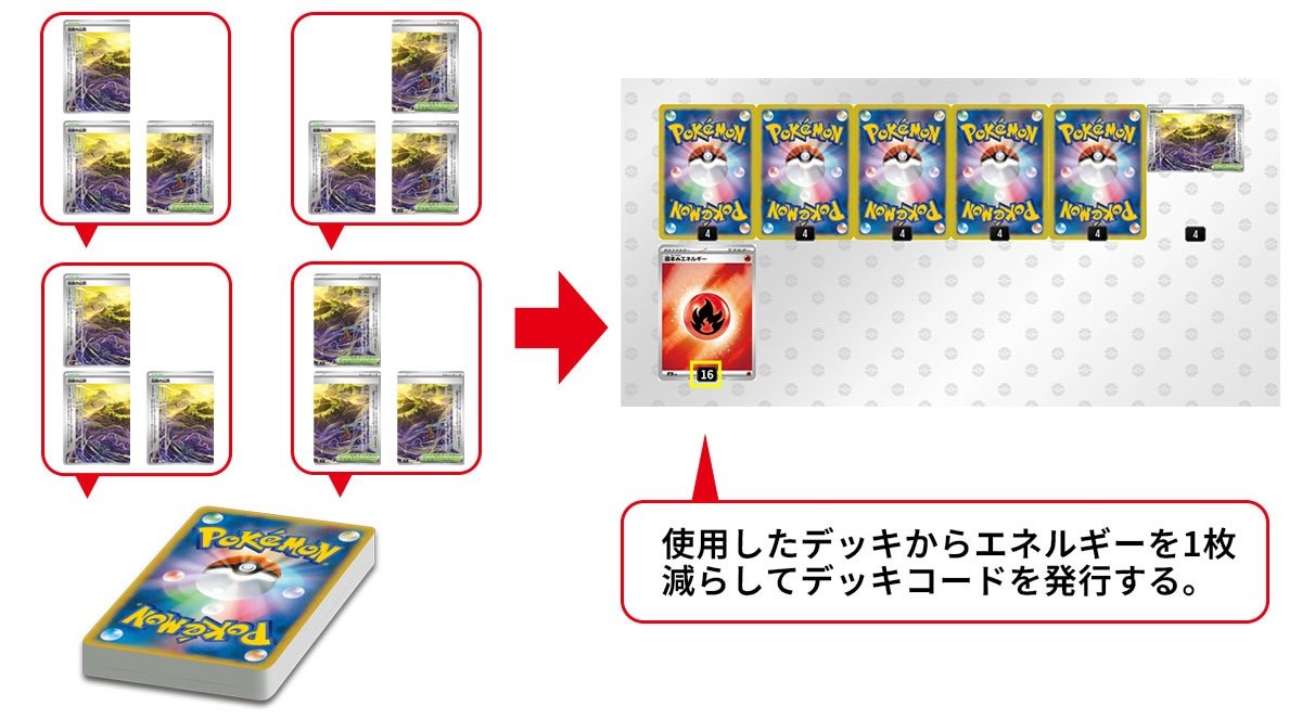 対象の「2枚1組で使う強力なスタジアム」を 2組(4枚)を登録し、任意のエネルギーを1枚減らす。
