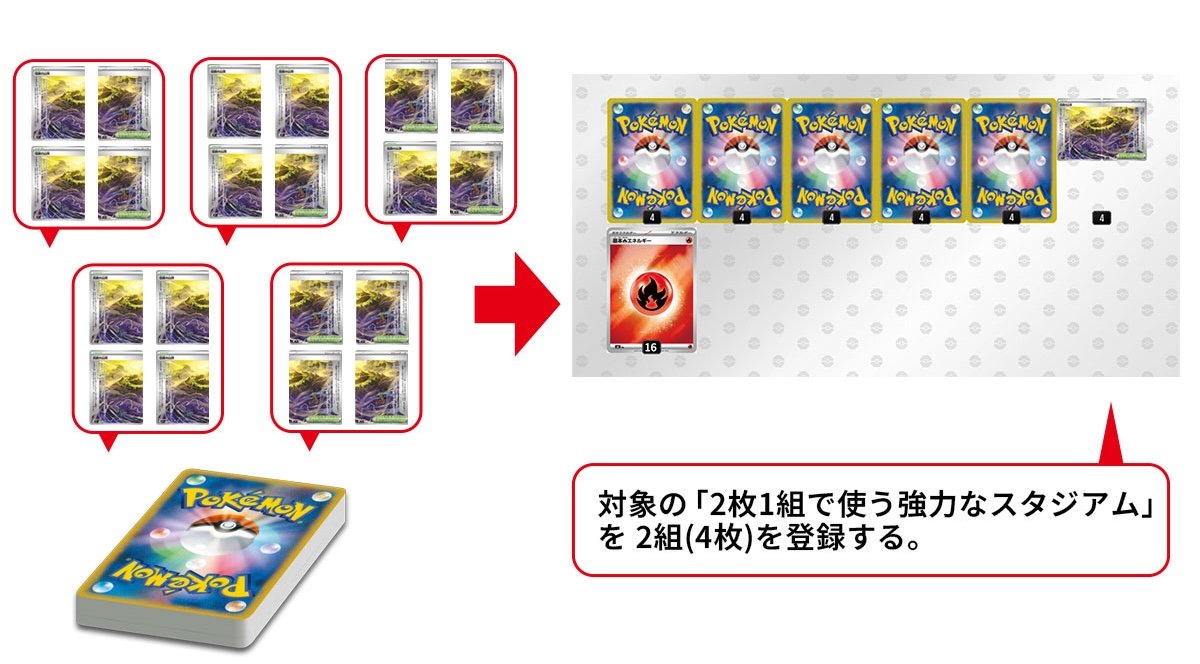 対象の「2枚1組で使う強力なスタジアム」を 2組(4枚)を登録する。