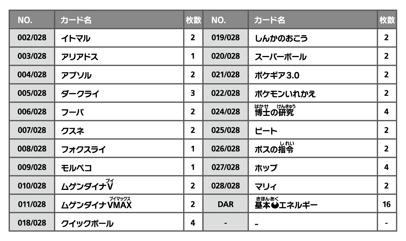 スペシャルデッキセット ザシアン・ザマゼンタ vs ムゲンダイナ【シュリンク付】トレーディングカード